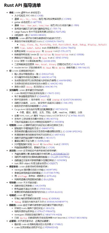 Rust API 编写指南这是一组关于如何设计和呈现Rust APIs的建议