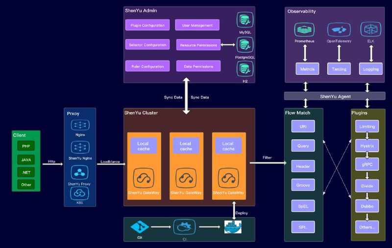 一个可应用于所有微服务场景的 API 网关解决方案