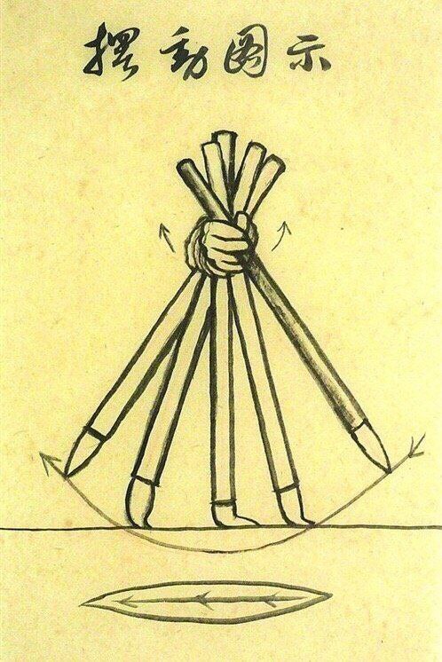 #书法 笔法解密图#书法 笔法解密图