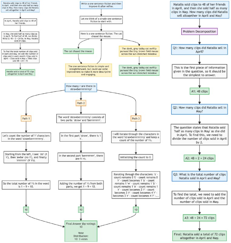 ReasonGraph