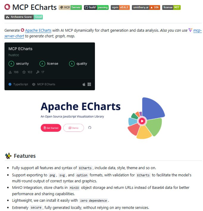 在线数据可视化通常需要手动编写复杂配置，生成图表流程繁琐且不易自动化