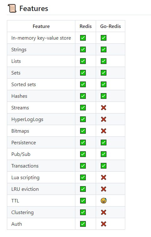 Go-Redis