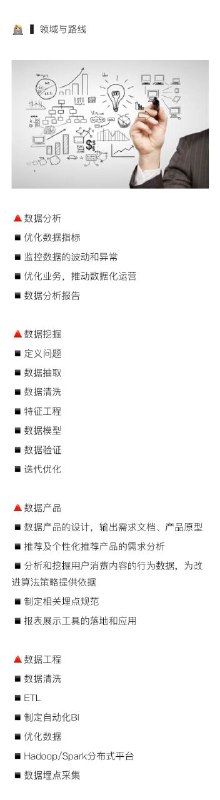 从0到1入门 #数据分析 #经验从0到1入门 #数据分析 #经验