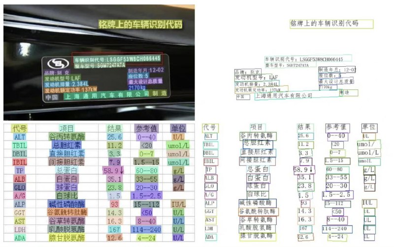 百度技术团队在 GitHub 开源的一套丰富且实用的 #OCR 工具库