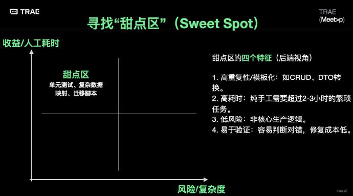 从「写代码」到「验代码」