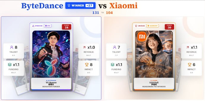 中国人工智能图谱是一个面向公众的指南，介绍了中国人工智能生态系统背后的人员、实验室、资金和资源链