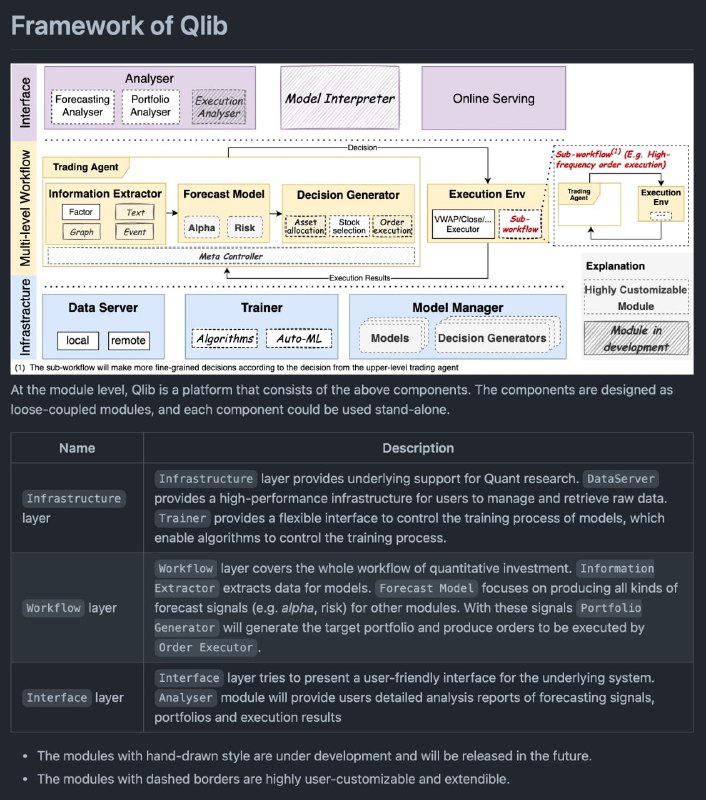 一个 #AI #量化交易 平台