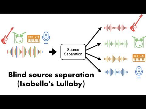 将音乐转换为五线谱的程序，通过傅里叶变换和信封匹配分离音乐中的各个音符和乐器，实现音乐到乐谱的转换Audio Decomposition | #工具 #音乐将音乐转换为五线谱的程序，通过傅里叶变换和信封匹配分离音乐中的各个音符和乐器，实现音乐到乐谱的转换Audio Decomposition | #工具 #音乐
