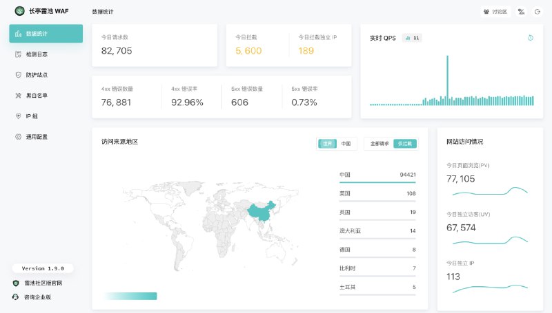 一款简单易用、广受好评的 Web 防火墙工具