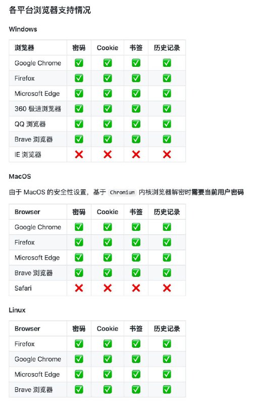 一款可全平台运行的、开源的浏览器数据导出解密 #工具 ，支持将密码、历史记录、Cookies、书签等导出内容进行解密 入口