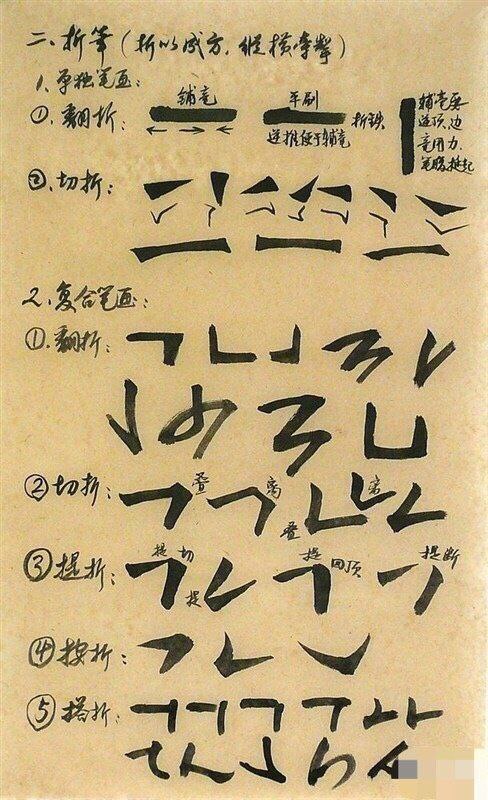 #书法 笔法解密图#书法 笔法解密图