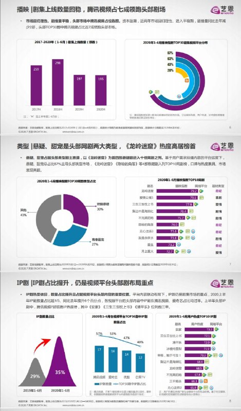 #报告#报告