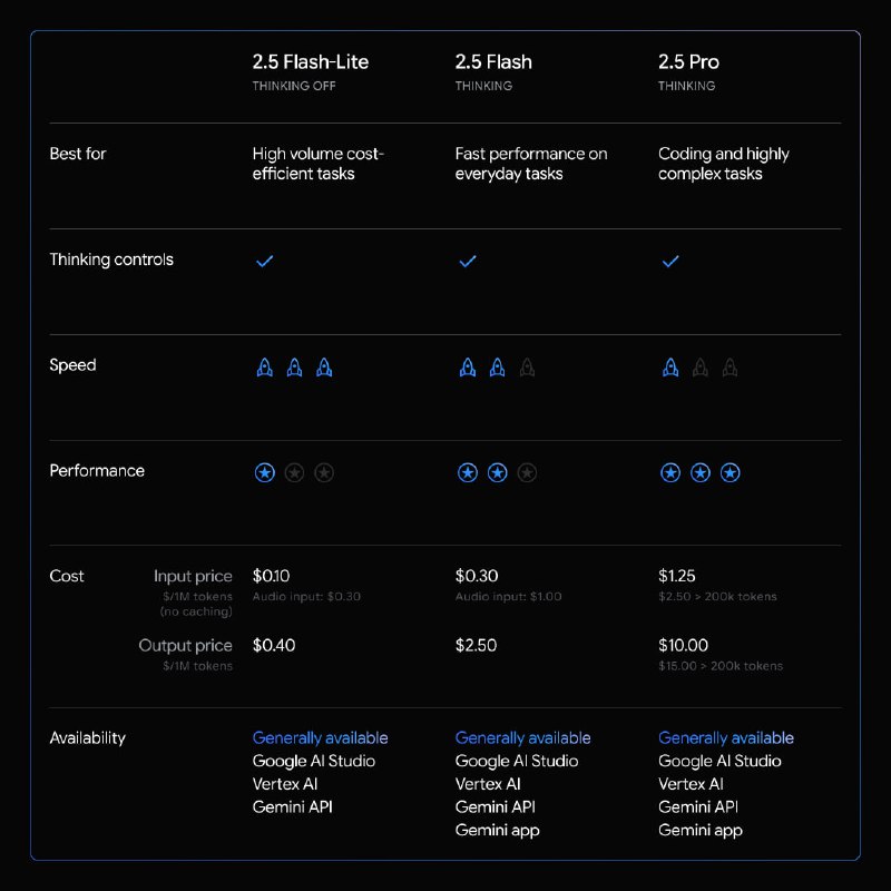 Gemini 2.5 Flash-Lite