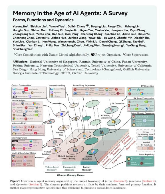2025年，AI记忆研究迎来了一个关键转折点