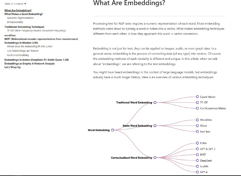 LLM Embeddings Explained