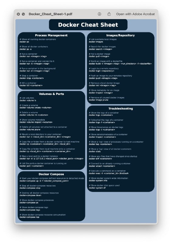 Docker Cheat Sheet，一份Docker #速查表 ，可直接下载 PDF