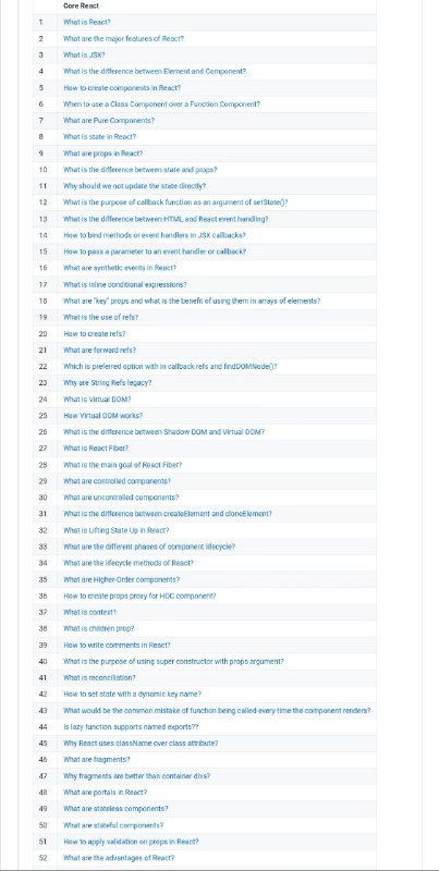 reactjs-interview-questions 收录了  React.js 相关的 500 个问答，面试或者学习都可以.Pick下这个项目，让你了解 React 的方方面面 #React.js