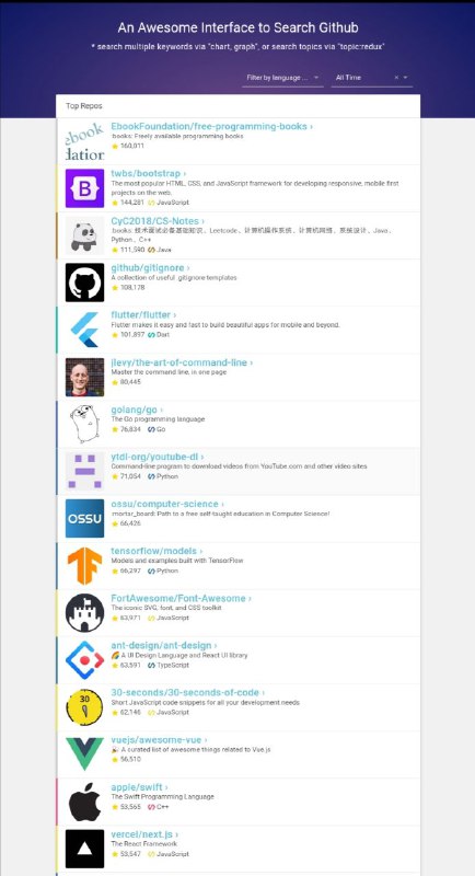 GitLogs 是一个教育 #GitHub 网站的内容 #搜索引擎 ，可以帮助工程师们快速的找到相关的项目，同时也提供最新的开发项目、开发新闻、相关主题推荐等资源，支持邮箱订阅文章，每天都可以收到GitHub网站上的最新内容GitLogs 是一个教育 #GitHub 网站的内容 #搜索引擎 ，可以帮助工程师们快速的找到相关的项目，同时也提供最新的开发项目、开发新闻、相关主题推荐等资源，支持邮箱订阅文章，每天都可以收到GitHub网站上的最新内容