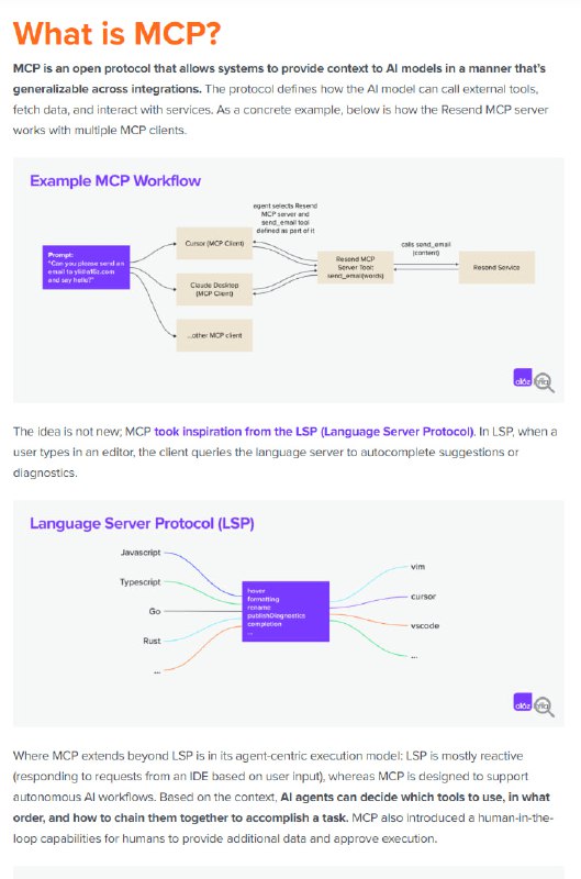 Model Context Protocol (MCP)