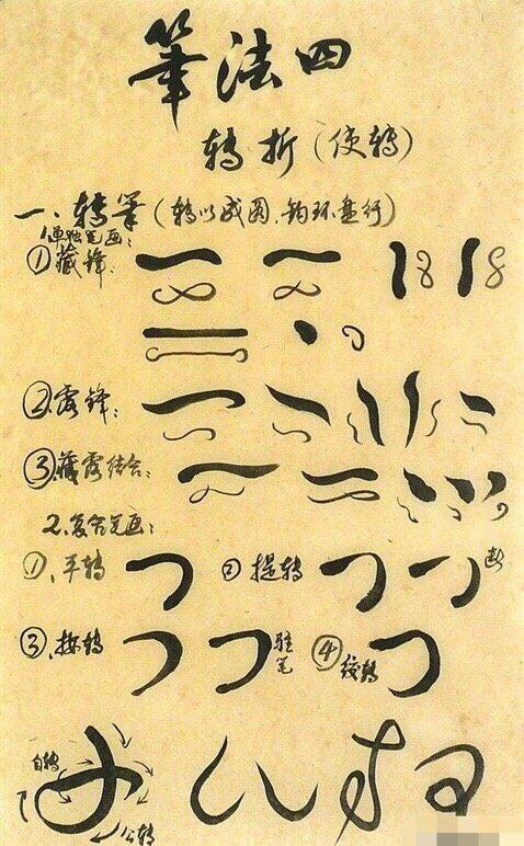 #书法 笔法解密图#书法 笔法解密图