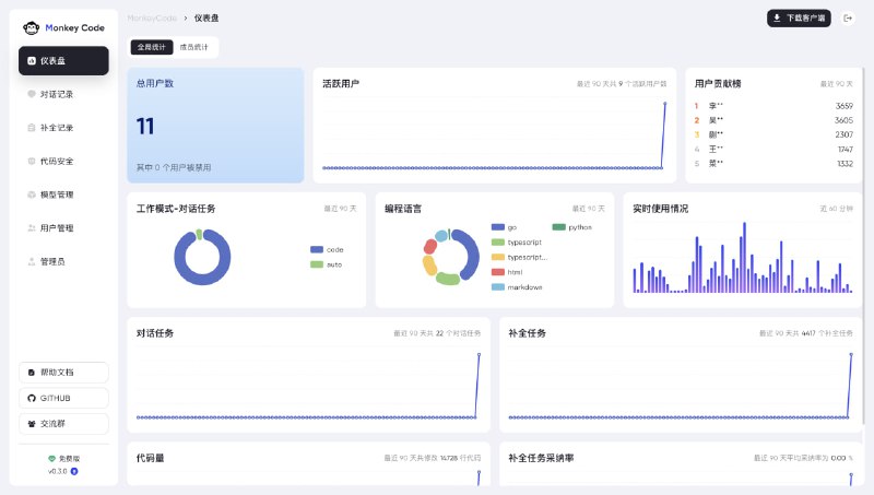 企业级 AI 编程助手 MonkeyCode，聚焦研发效率与代码安全的深度融合