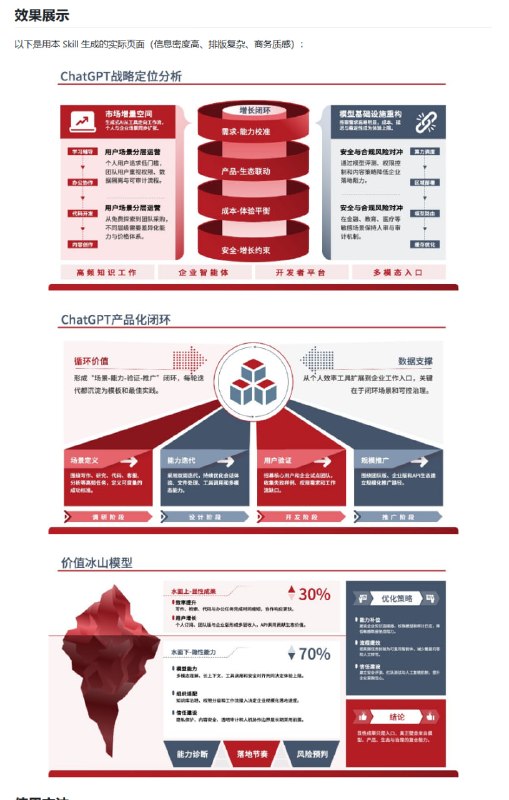 GordenPPTSkill 是一套专为中文用户打造的 AI 原生 PPT 生成工具，内置 17 套精修模板和非破坏性文本编辑能力，让模型直接输出高品质、可直接使用的 .pptx 文件