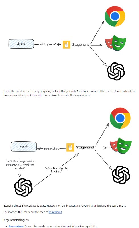 Open Operator