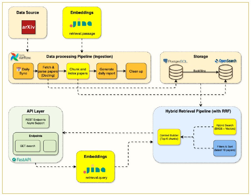 The Mother of AI Project 构建生产级 RAG 系统的完整实战课程——从基础关键词搜索到本地 LLM 智能问答，真正掌握企业级检索增强生成架构• 系统化进阶路径