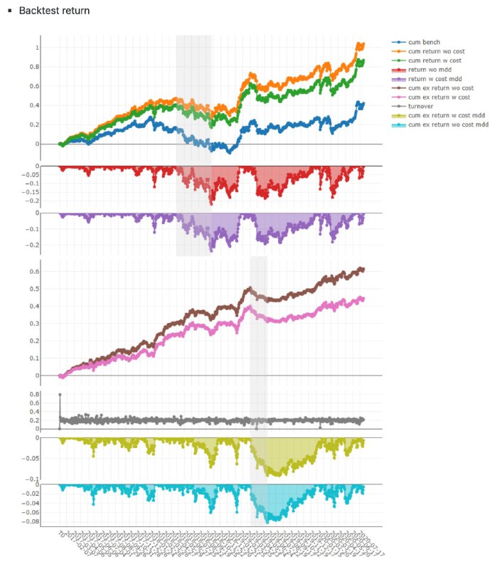 一个 #AI #量化交易 平台