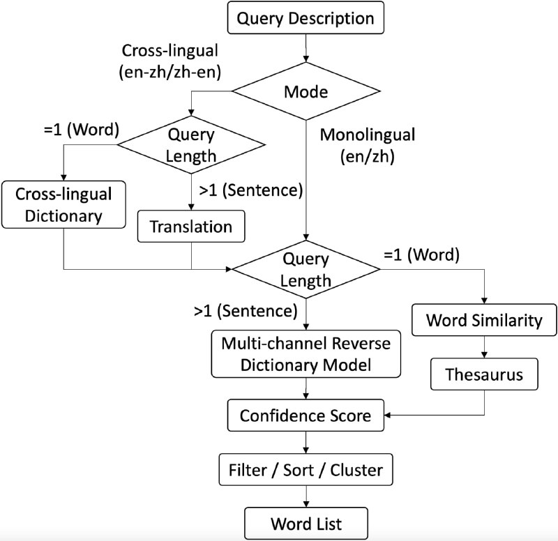 WantWords(万词王)