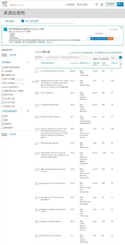 CiteScore  免费 #数据库 ，可查询期刊影响因子，和JCR指标(介绍)一直不相上下