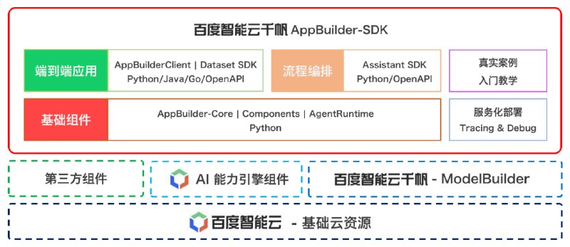 千帆AppBuilder-SDK