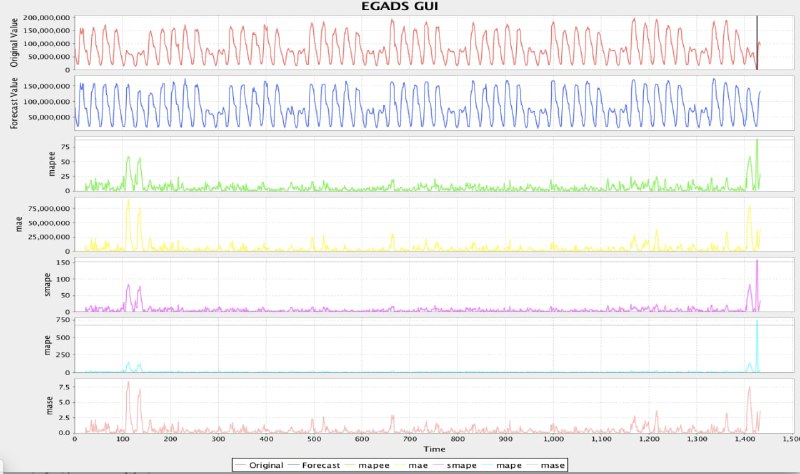 EGADS Java Library