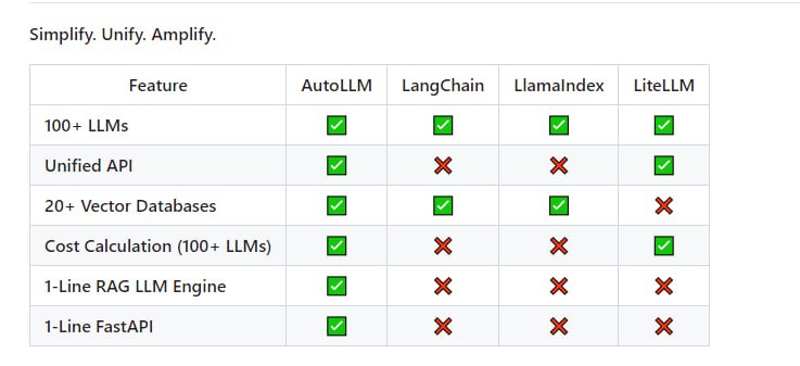 autollm