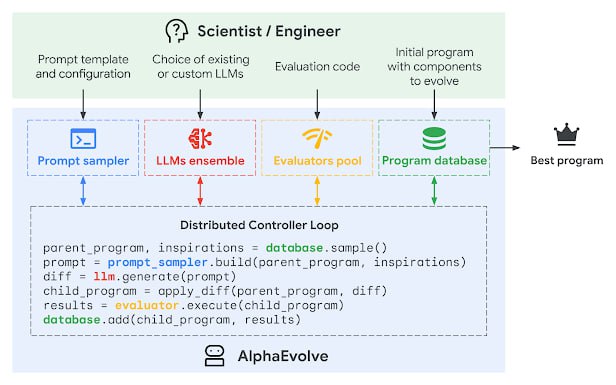 AlphaEvolve