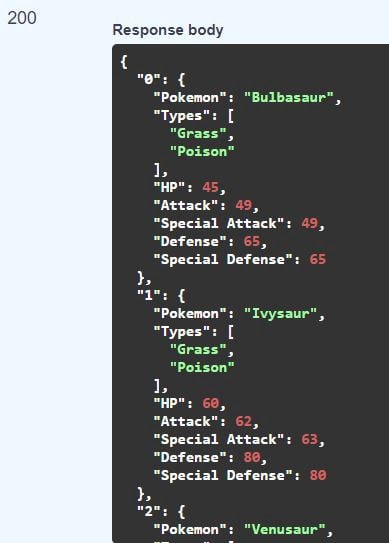 使用 FastAPI (Python) 从头开始构建 API使用 FastAPI (Python) 从头开始构建 API