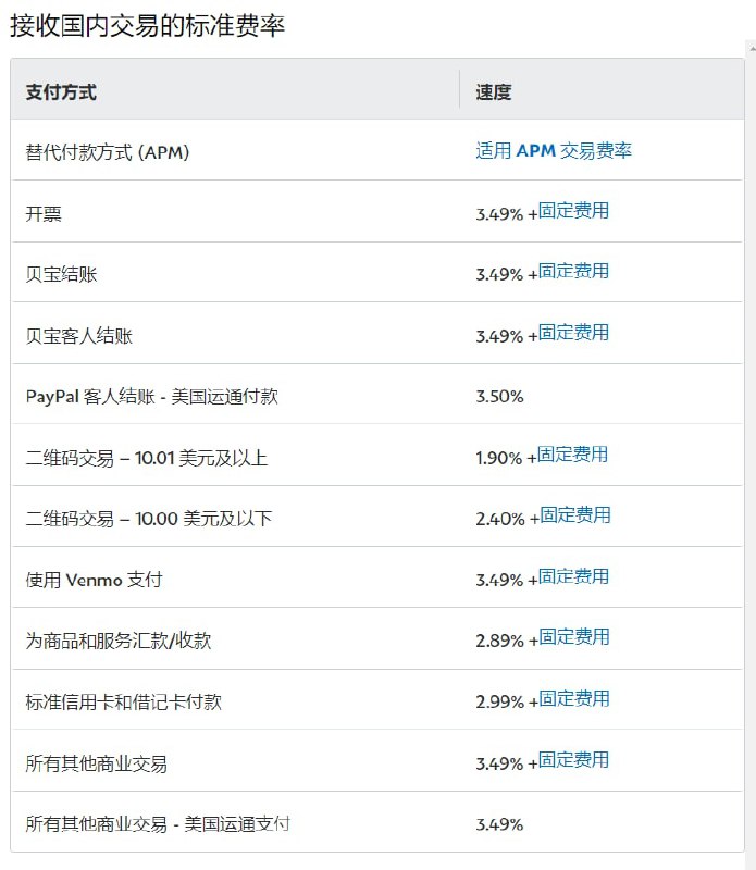 PayPal 将大多数国内交易类型的费用提高至 3.49% + 0.49 美元PayPal 将大多数国内交易类型的费用提高至 3.49% + 0.49 美元