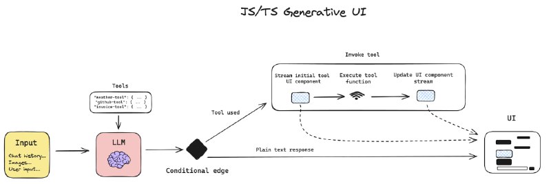 gen-ui
