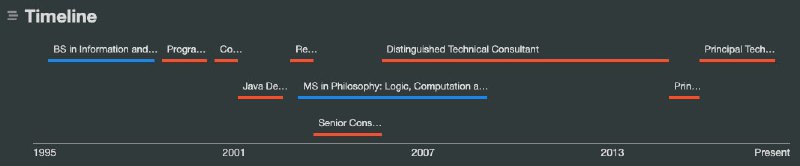 为开发人员打造更好的简历 #简历为开发人员打造更好的简历 #简历