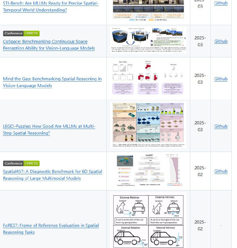 Awesome Spatial Intelligence in VLMs