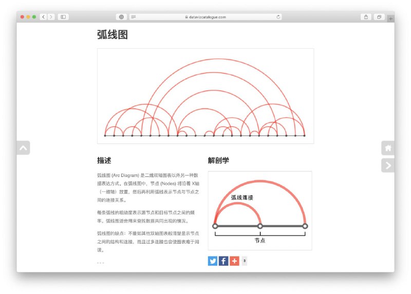 一个比较实用的网站