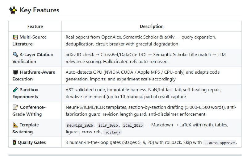 在线做科研太折腾，从灵感到论文得跑好多环节