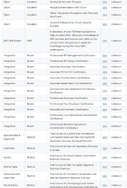 Free-Certifications