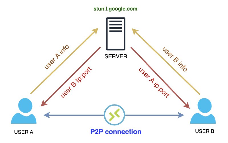 Remote Desktop P2P  基于P2P的远程桌面Remote Desktop P2P  基于P2P的远程桌面