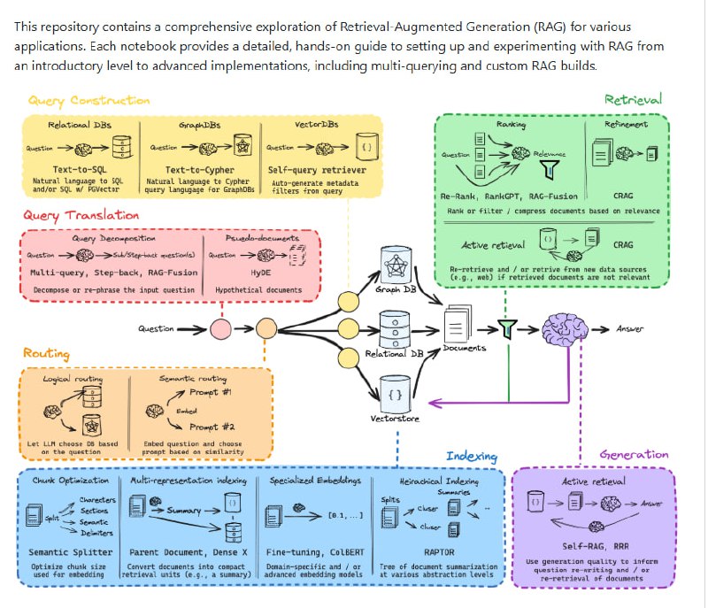 Retrieval-Augmented Generation (RAG) Project