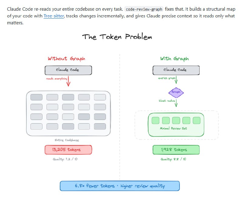在线代码评审经常面临一个难题