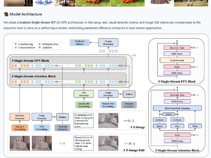 通义实验室推出Z-Image——一款仅60亿参数、性能卓越的图像生成基础模型