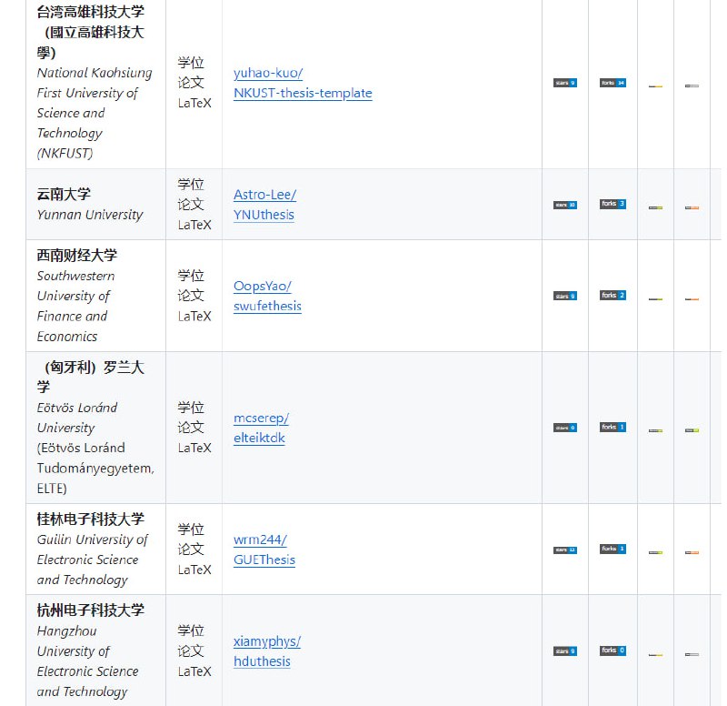 LaTeX论文模板集合