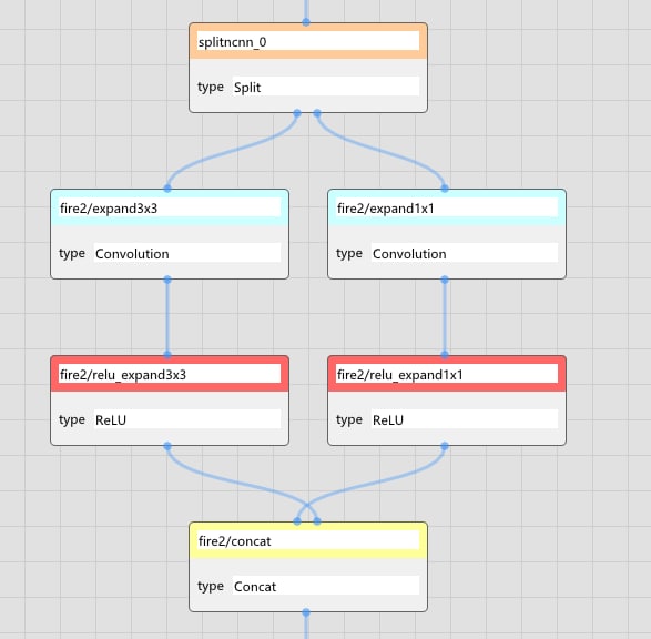 Neural Net Editor 神经网络编辑器，基于 imnodes 的流程图编辑 #工具Neural Net Editor 神经网络编辑器，基于 imnodes 的流程图编辑 #工具