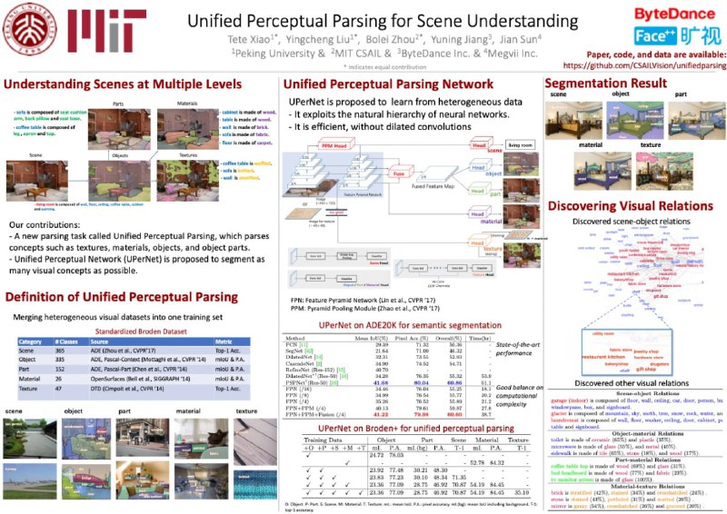 Not so awesome academic posters